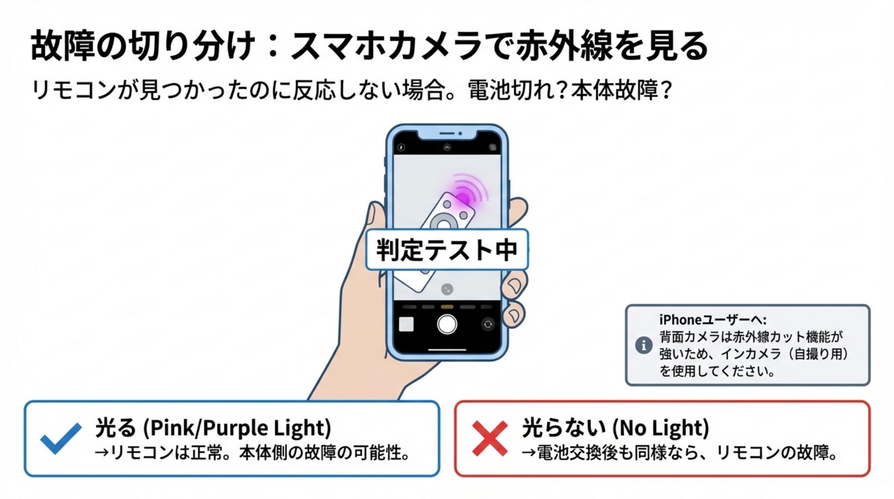 スマホのカメラ越しにリモコンの信号(赤外線)が出ているか確認する方法