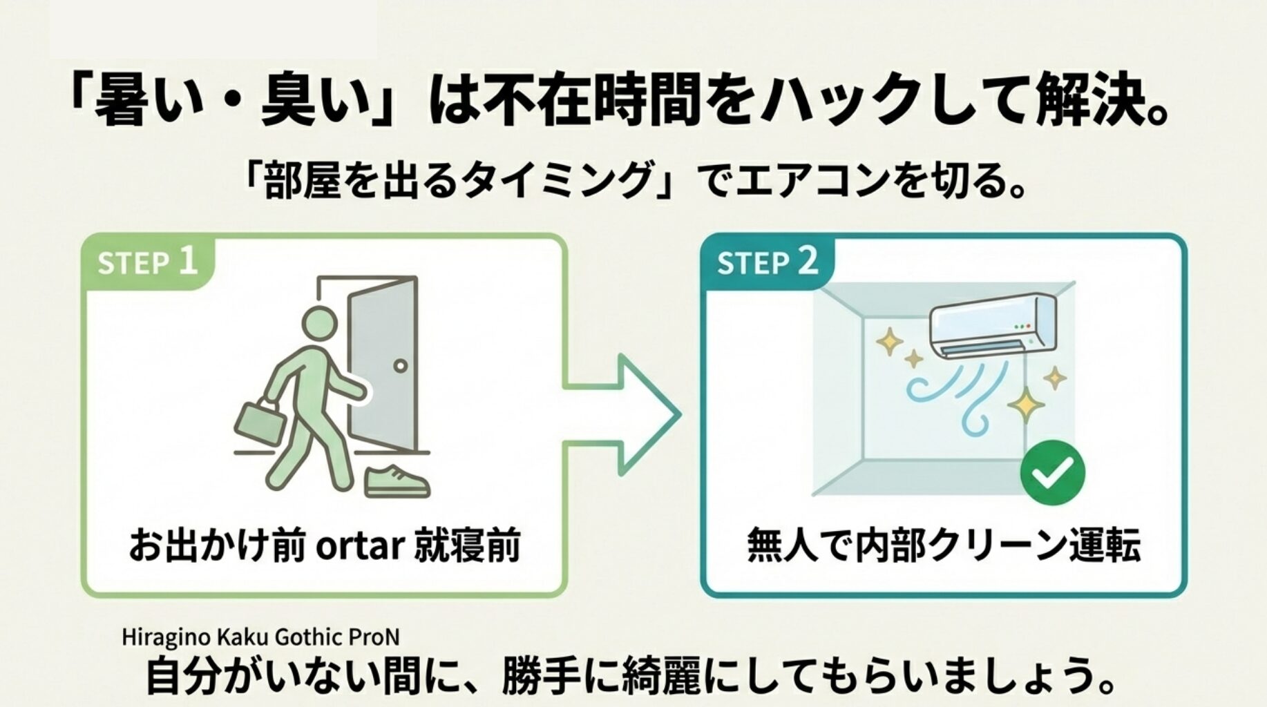 外出や就寝などの不在時間を活用して内部クリーンを行う手順のイラスト