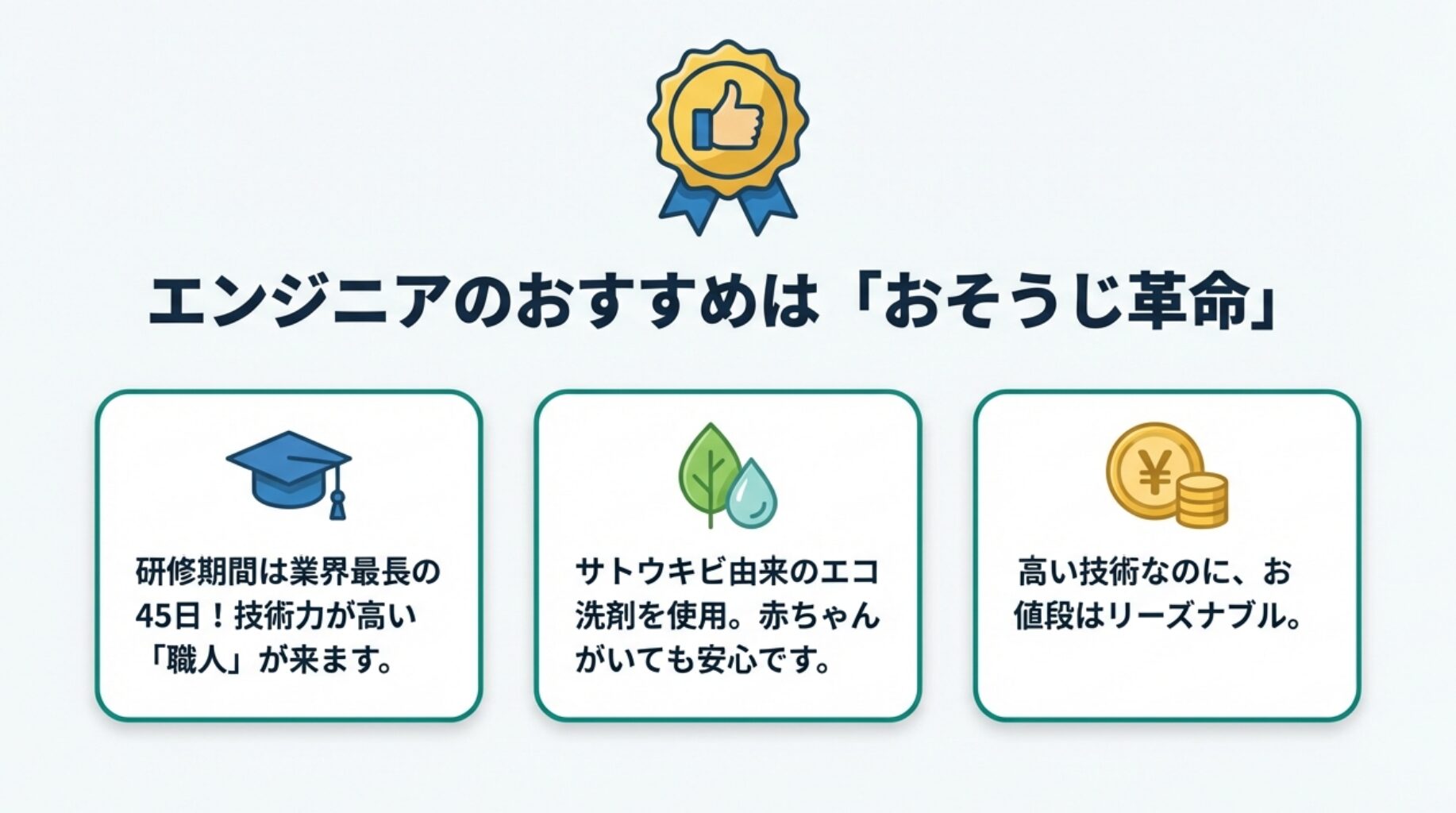 おすすめのエアコンクリーニング業者として、研修期間の長さやエコ洗剤の使用を特徴とする「おそうじ革命」を紹介するスライド