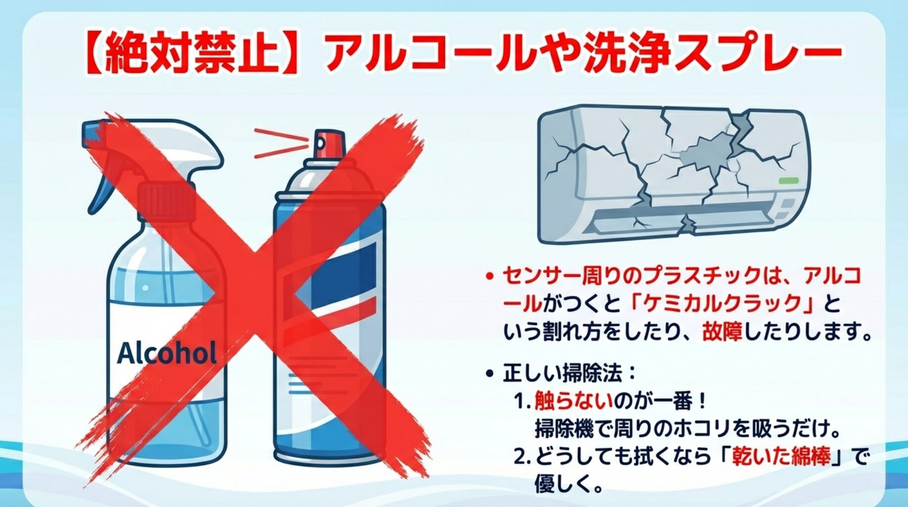 アルコール消毒によってプラスチックが劣化し、ひび割れ(ケミカルクラック)を起こしたエアコンのイラストと正しい掃除法の解説。