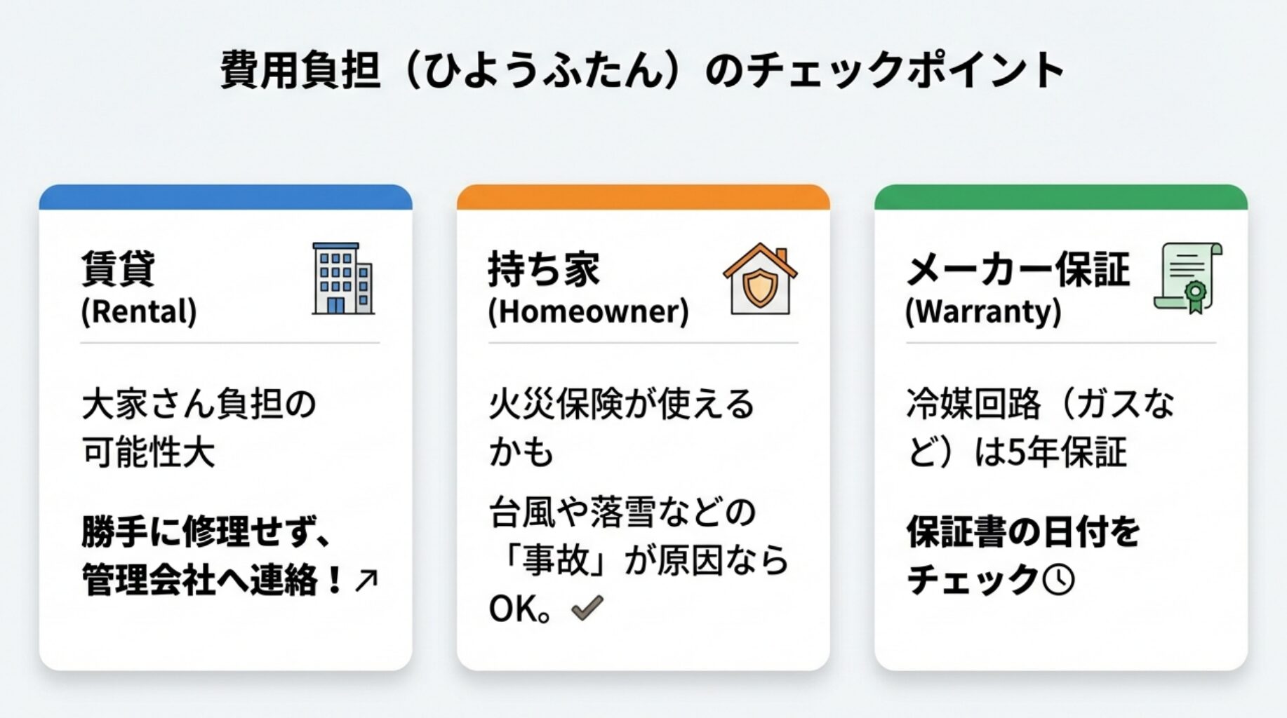 賃貸は大家さん負担の可能性大、持ち家は火災保険が使える可能性、メーカー保証は冷媒回路などが5年保証という費用負担のポイントまとめ