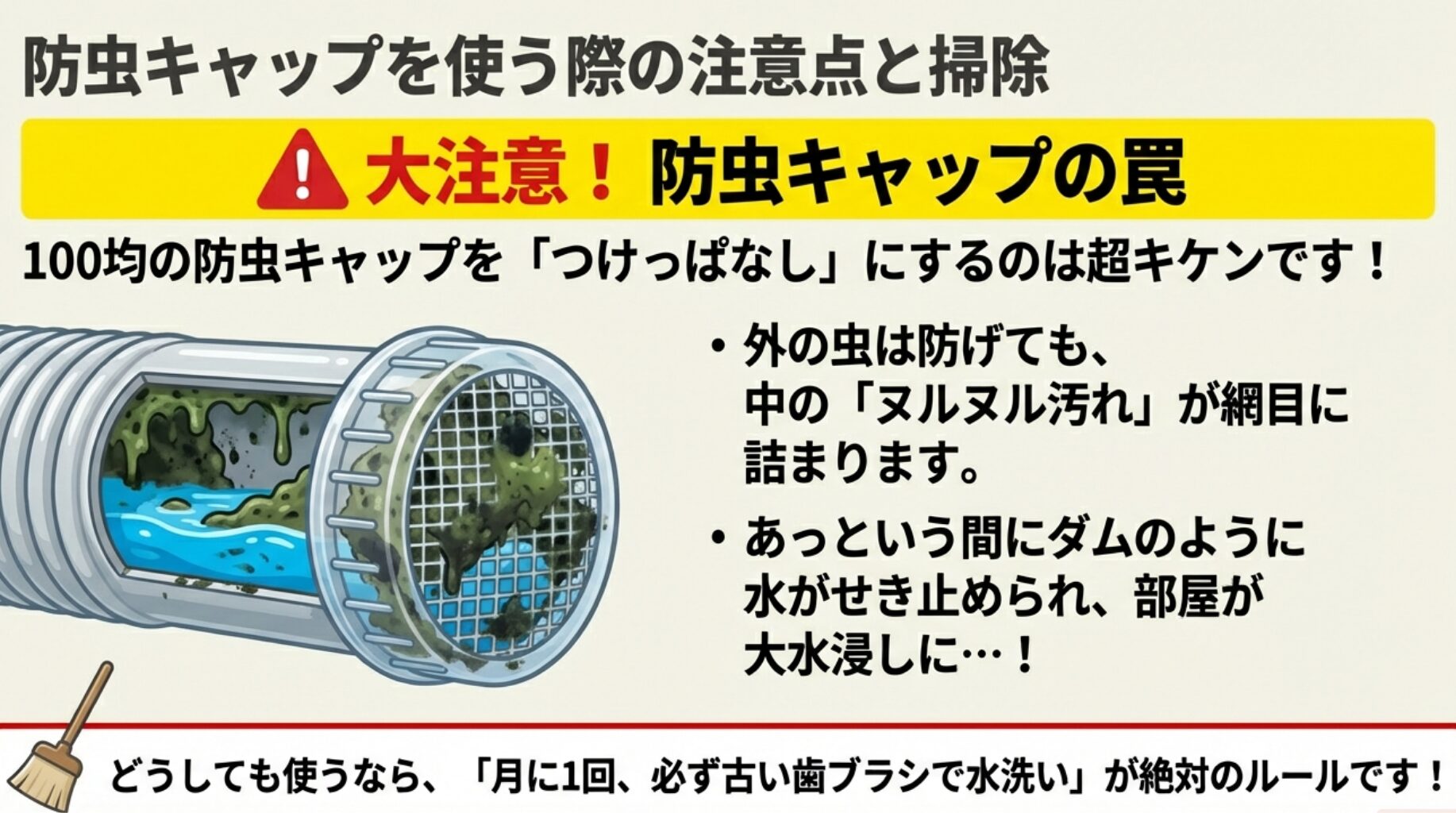 100均の防虫キャップに内部のヌルヌル汚れが詰まり、ダムのように水がせき止められて水漏れを引き起こす様子