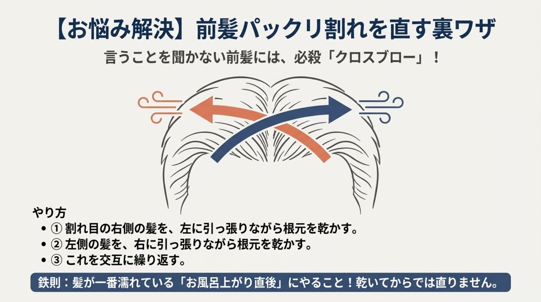 前髪の根元を左右交互に引っ張りながら風を当てる「クロスブロー」の手順を示した、頭部を上から見た図解。