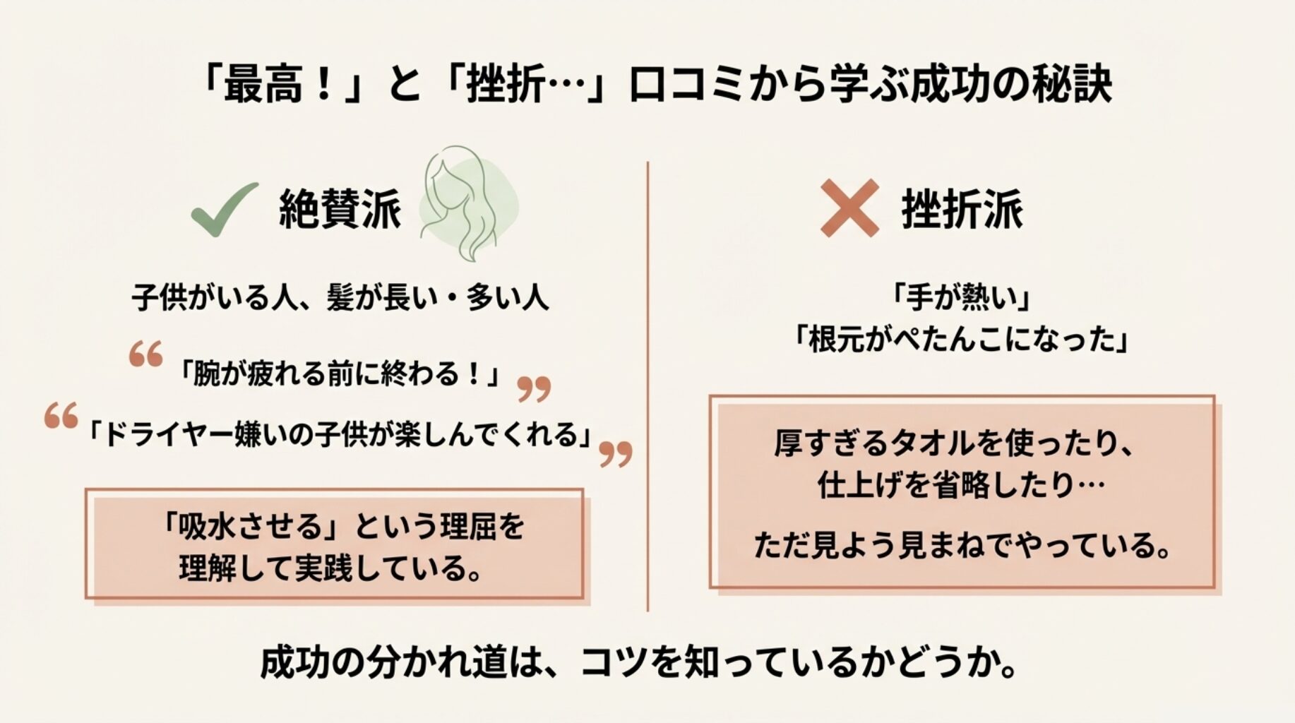絶賛派と挫折派の意見比較。「腕が疲れる前に終わる」「根元がぺたんこになった」などの口コミと、成功の秘訣。