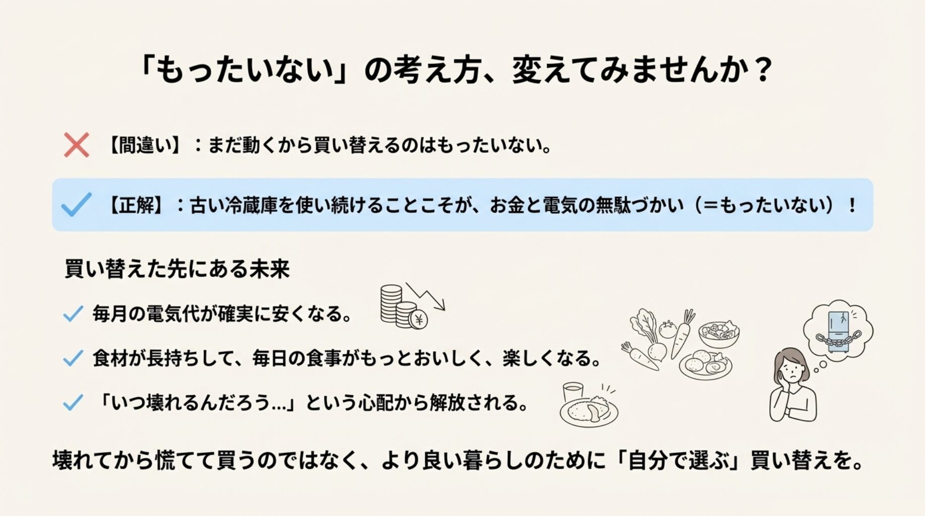 「まだ動くから」と不安を抱えながら使う状態から、買い替えによって電気代が安くなり食事が楽しくなるポジティブな未来へ変化することを表現したイラスト。
