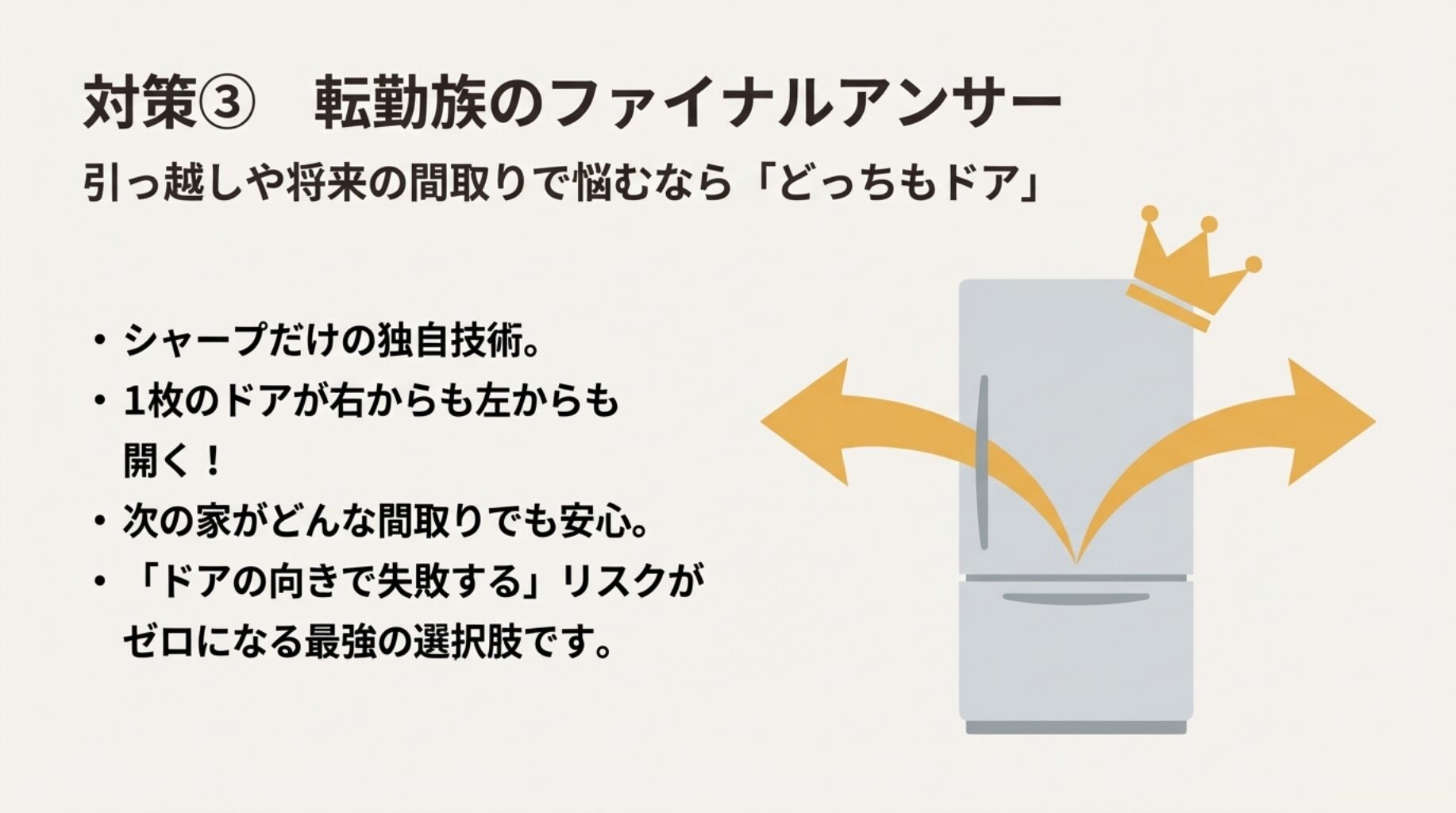 シャープ独自の左右どちらからでも開くドアのイラスト。引っ越しや間取りの変化に強く、失敗のリスクがゼロになる選択肢。