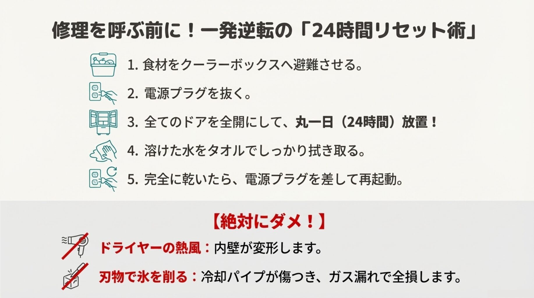 修理を呼ぶ前の対処法。1.食材避難、2.電源を抜く、3.ドア全開で24時間放置、4.拭き取り、5.再起動の5ステップと、ドライヤーや刃物禁止の注意書き。