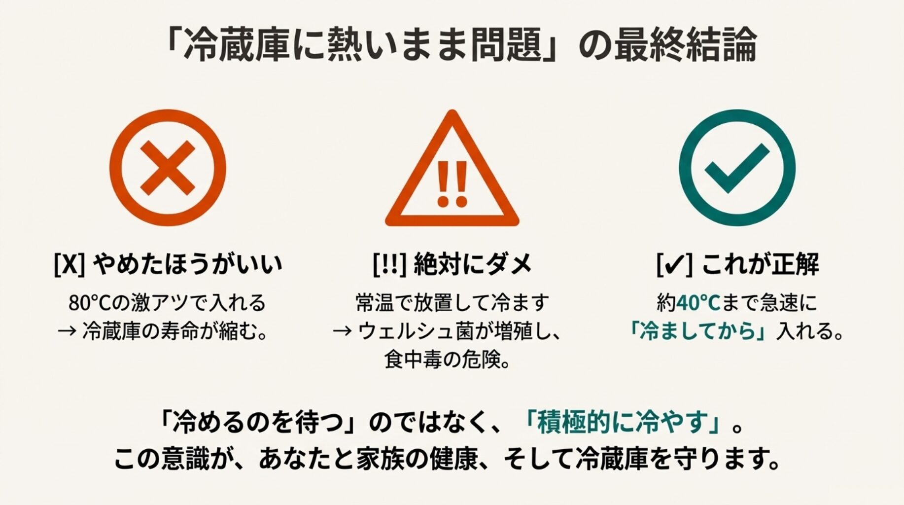80℃の熱いまま入れるのは「×」、常温で放置するのは「！」（危険）、40℃まで急冷してから入れるのが「◯」（正解）であることを示すまとめの図。
