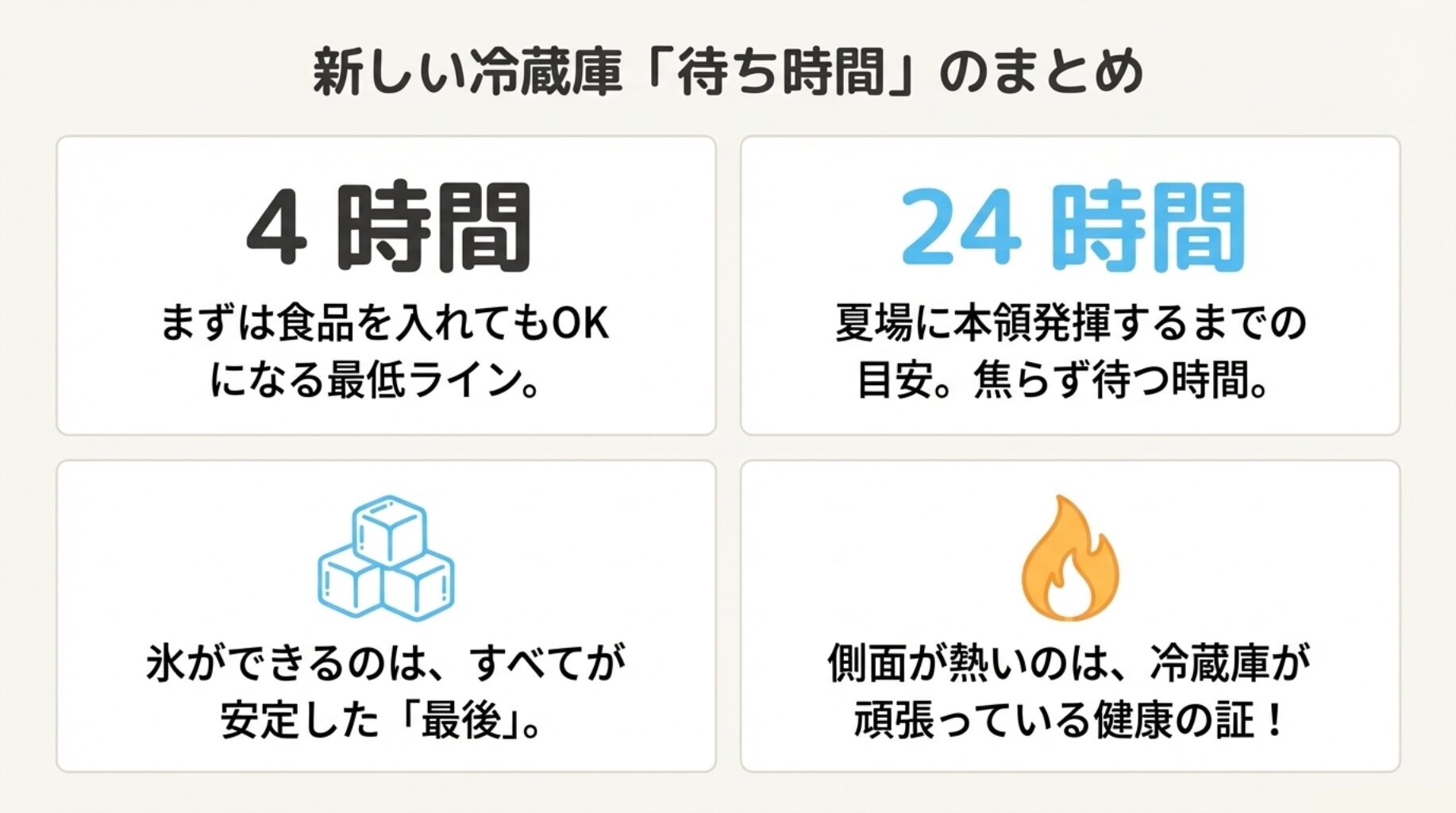 4時間は最低ライン、24時間は夏場の目安、氷は一番最後というポイントをまとめたスライド。