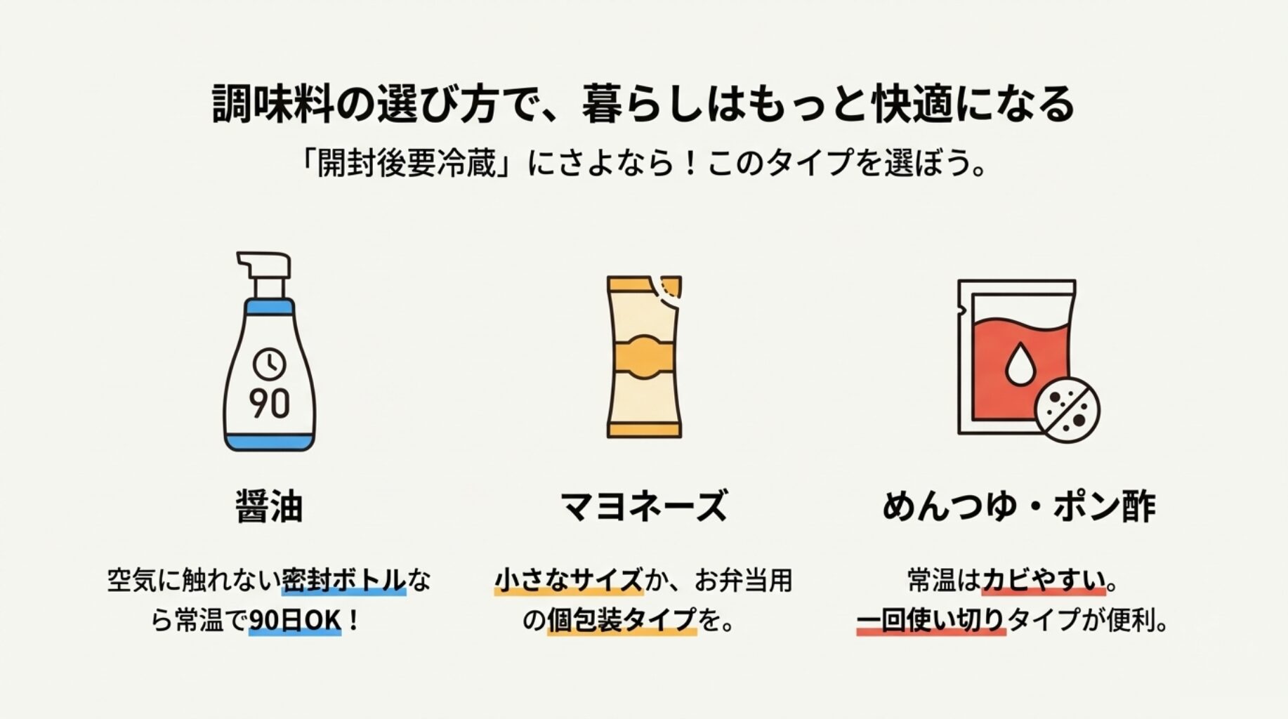 密封ボトルの醤油、小分けパックのマヨネーズなどのイラスト。酸化やカビを防ぐために選ぶべき調味料のタイプを解説している。