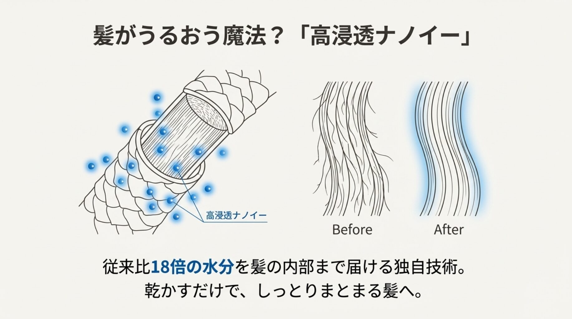 ドライヤー以上の価値。「高級感」「スキンモード」「インテリアに馴染むデザイン」という3つのメリット。