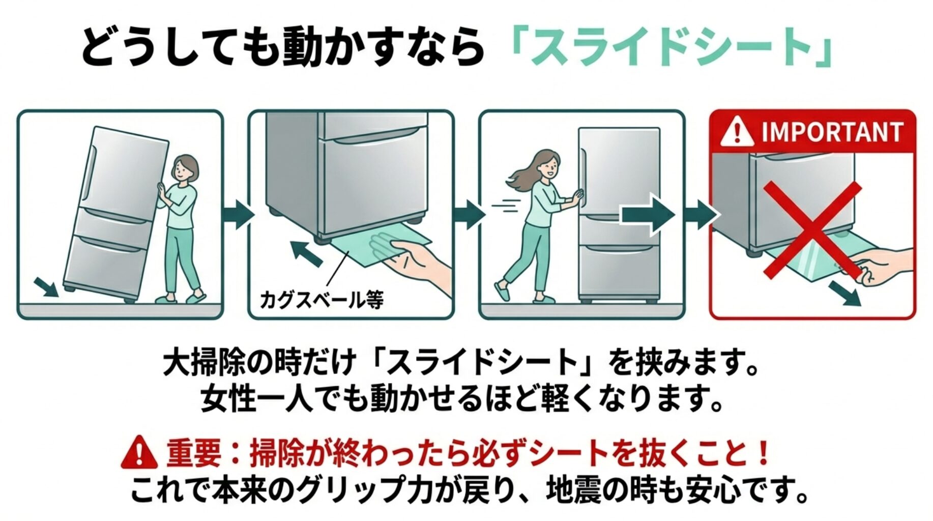 大掃除の時だけスライドシート（カグスベール等）を挟んで動かし、掃除後は必ずシートを抜いて固定する手順を解説したイラスト。重要マーク付き。