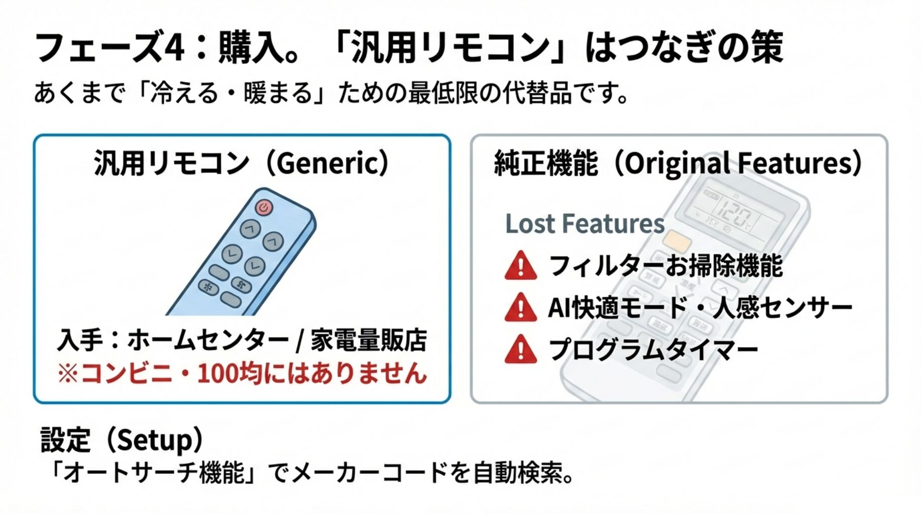 汎用リモコンのオートサーチ設定方法とお掃除機能などが使えない注意点