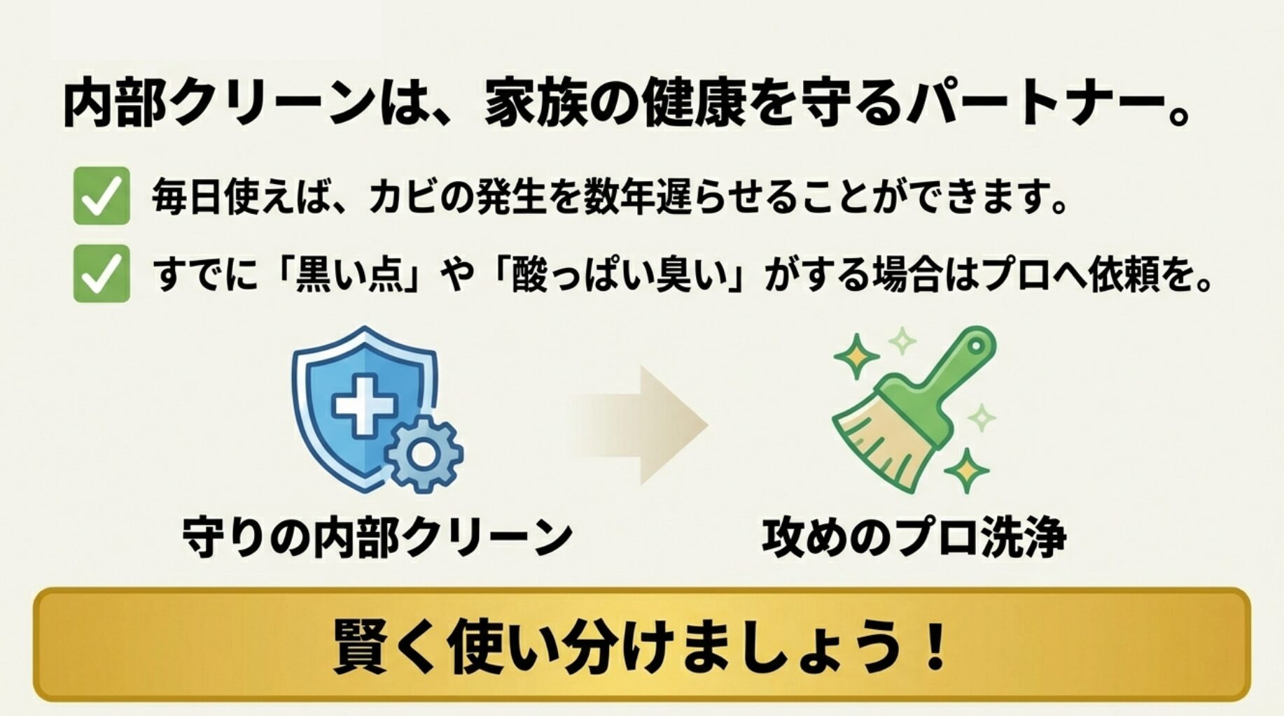 内部クリーンでカビを防ぐ「守り」とプロによる「攻め」の洗浄を使い分ける重要性の図