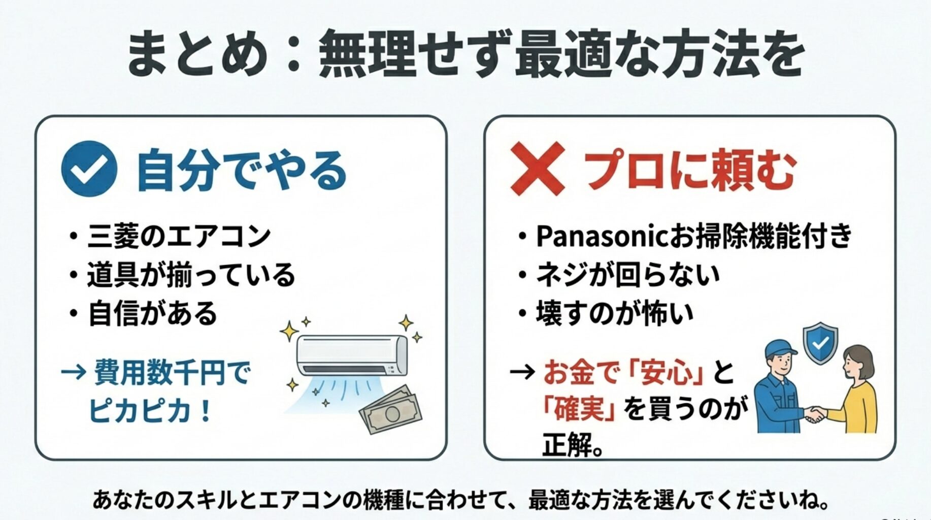 三菱製かつ道具がある場合は自分で、パナソニックお掃除付きや自信がない場合はプロに頼むという、状況に合わせた最適な選択肢のまとめ。