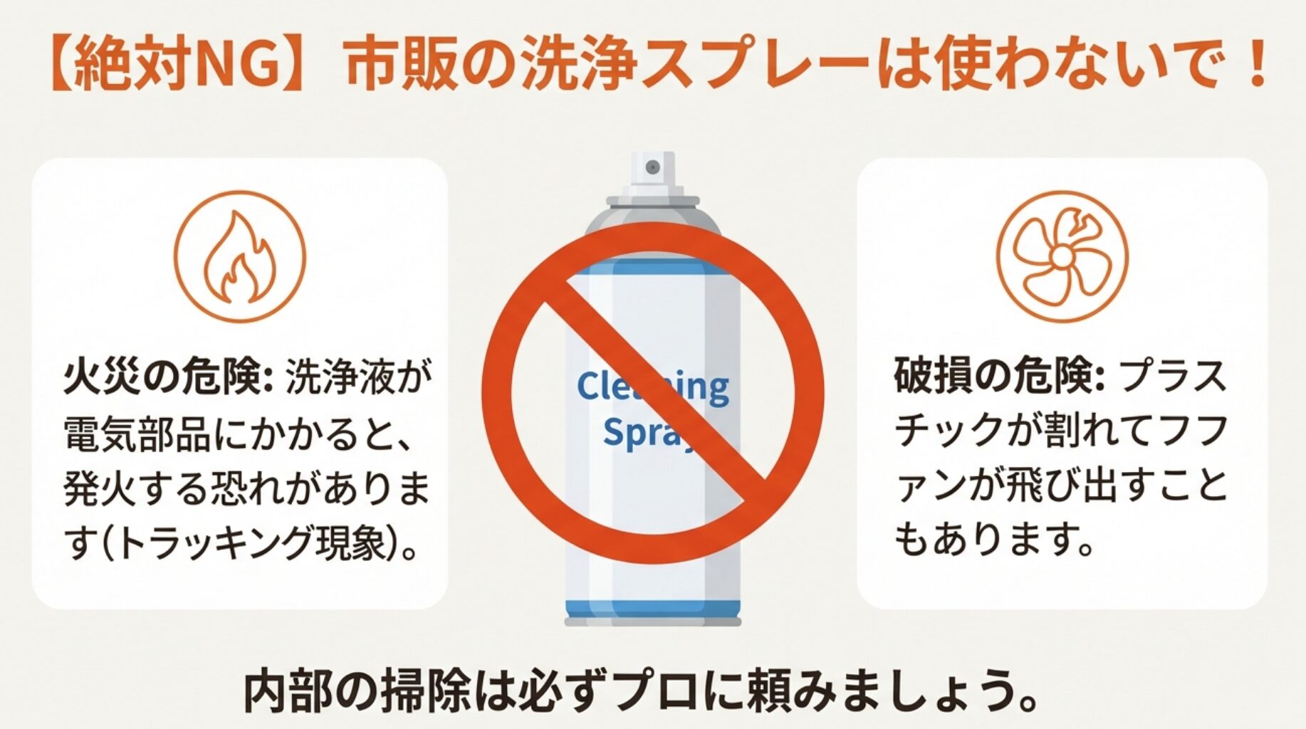 市販の洗浄スプレーに大きくバツ印がついた警告画像。発火（トラッキング現象）や破損のリスクがあるため、内部掃除はプロに頼むよう促すイラスト。