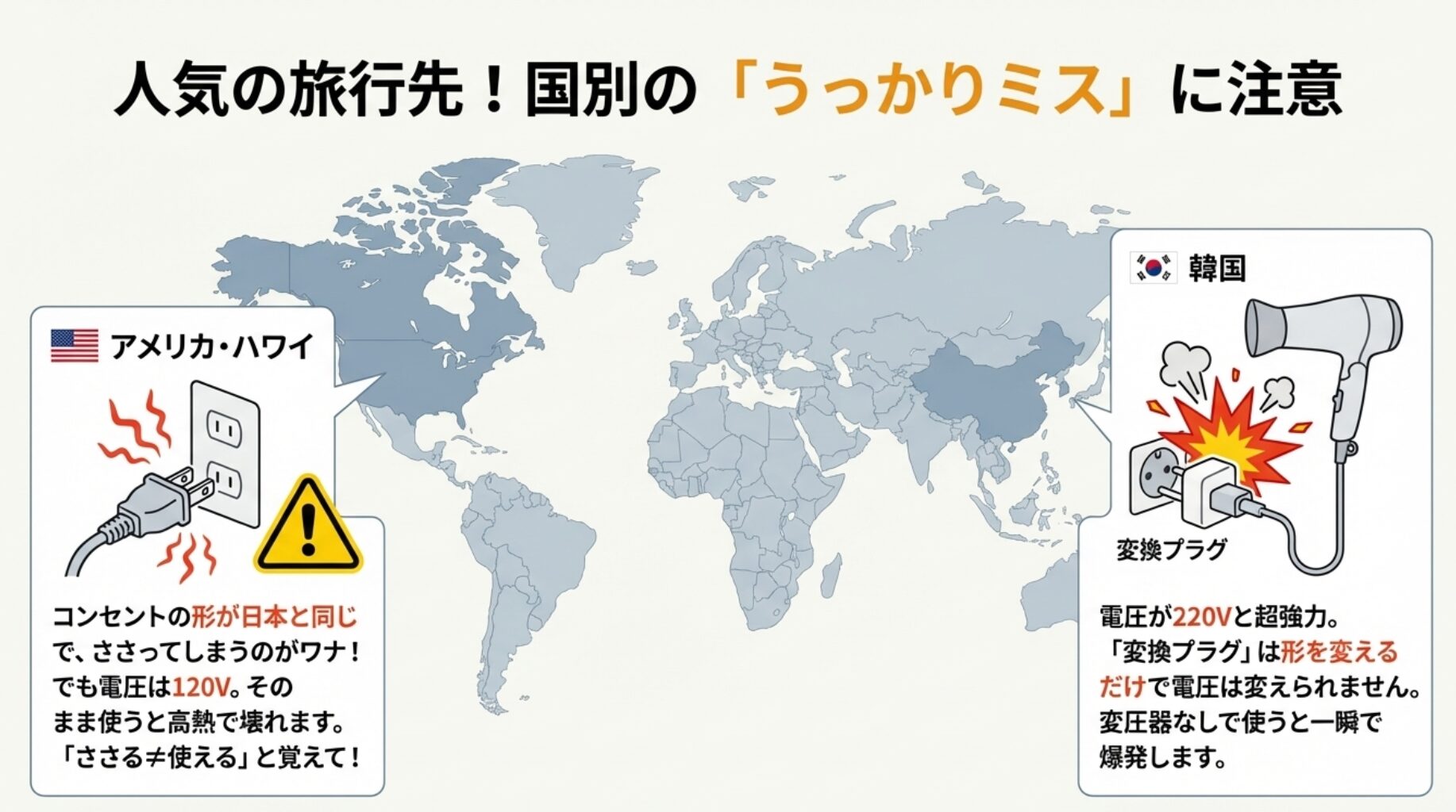 アメリカやハワイではコンセントが刺さるため誤って使いがちだが、電圧の違いにより発火する危険があることを警告するイラスト