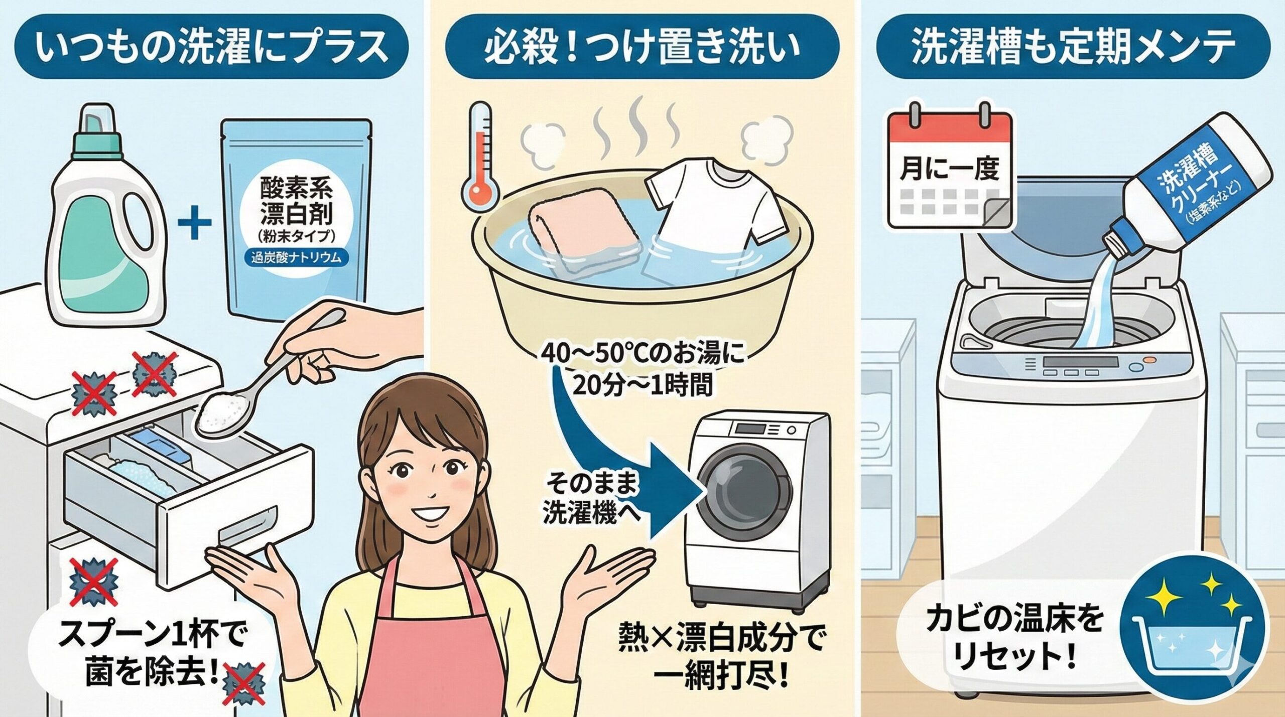 部屋干し臭を防ぐための洗剤の使い方とコツを3つのステップで紹介する図解。「いつもの洗濯にプラス」で酸素系漂白剤を足す方法、「必殺！つけ置き洗い」で40〜50℃のお湯に浸ける方法、「洗濯槽も定期メンテ」で月に一度クリーナーを使う方法を、日本人女性のイラストと共に解説。