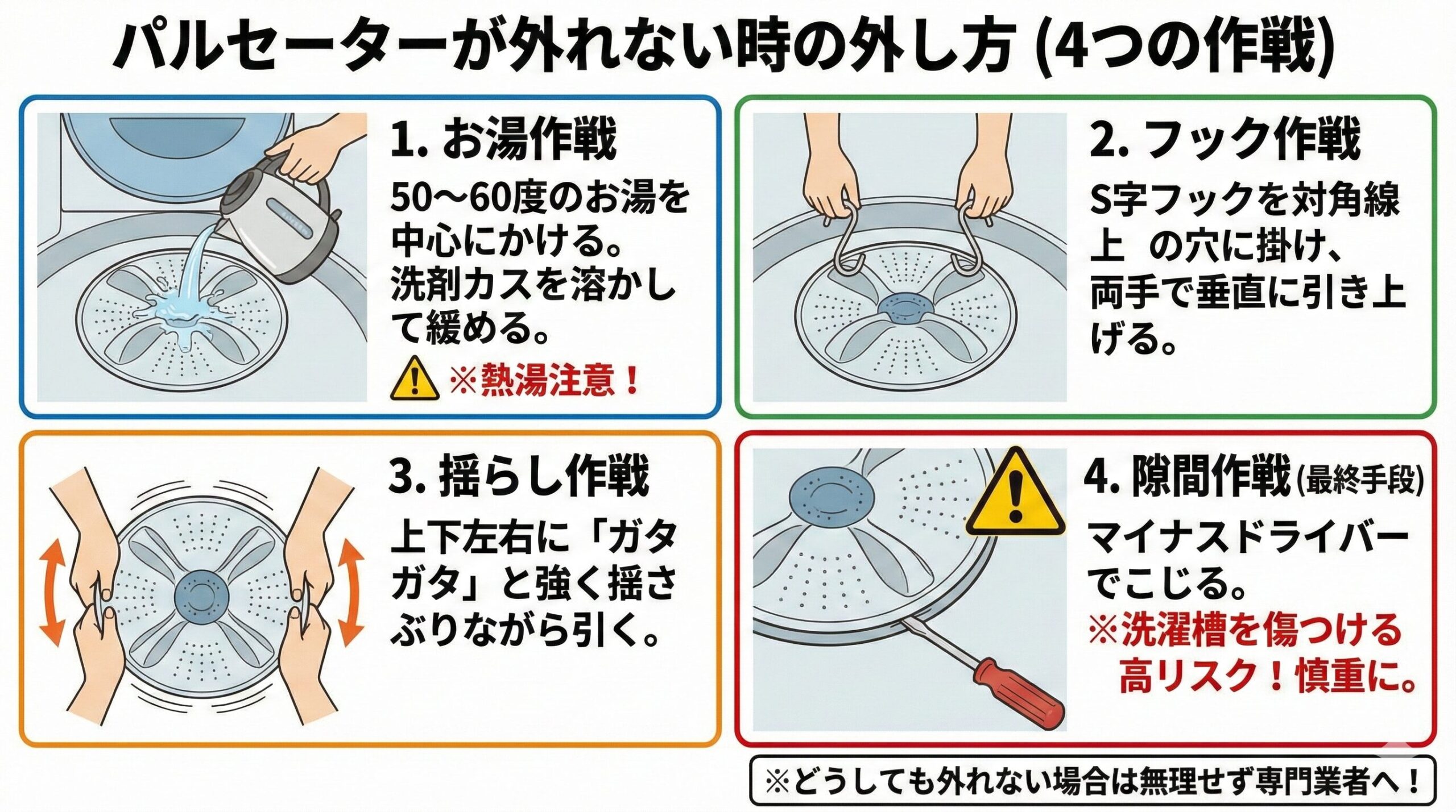 固着した洗濯機のパルセーターを外すための「お湯作戦」と「フック作戦」のイメージ図解。中心にお湯をかけて汚れを溶かす手順と、S字フックを使って垂直に引き上げる様子を描写。