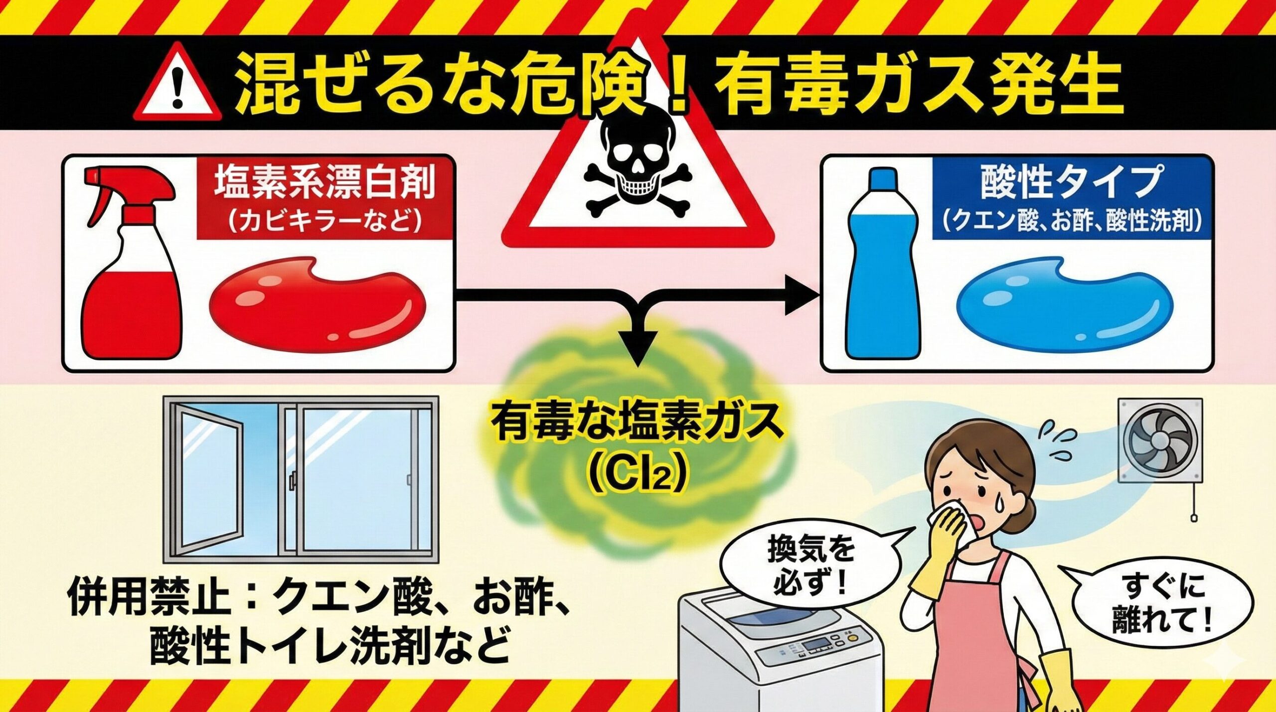 「混ぜるな危険！」の警告イラスト。塩素系漂白剤（カビキラーなど）と酸性タイプ（クエン酸、お酢、酸性洗剤）を混ぜると有毒な塩素ガスが発生する様子を解説。併用禁止の洗剤例、換気の重要性、異常を感じたらすぐに離れることを促す人物の描写が含まれている。