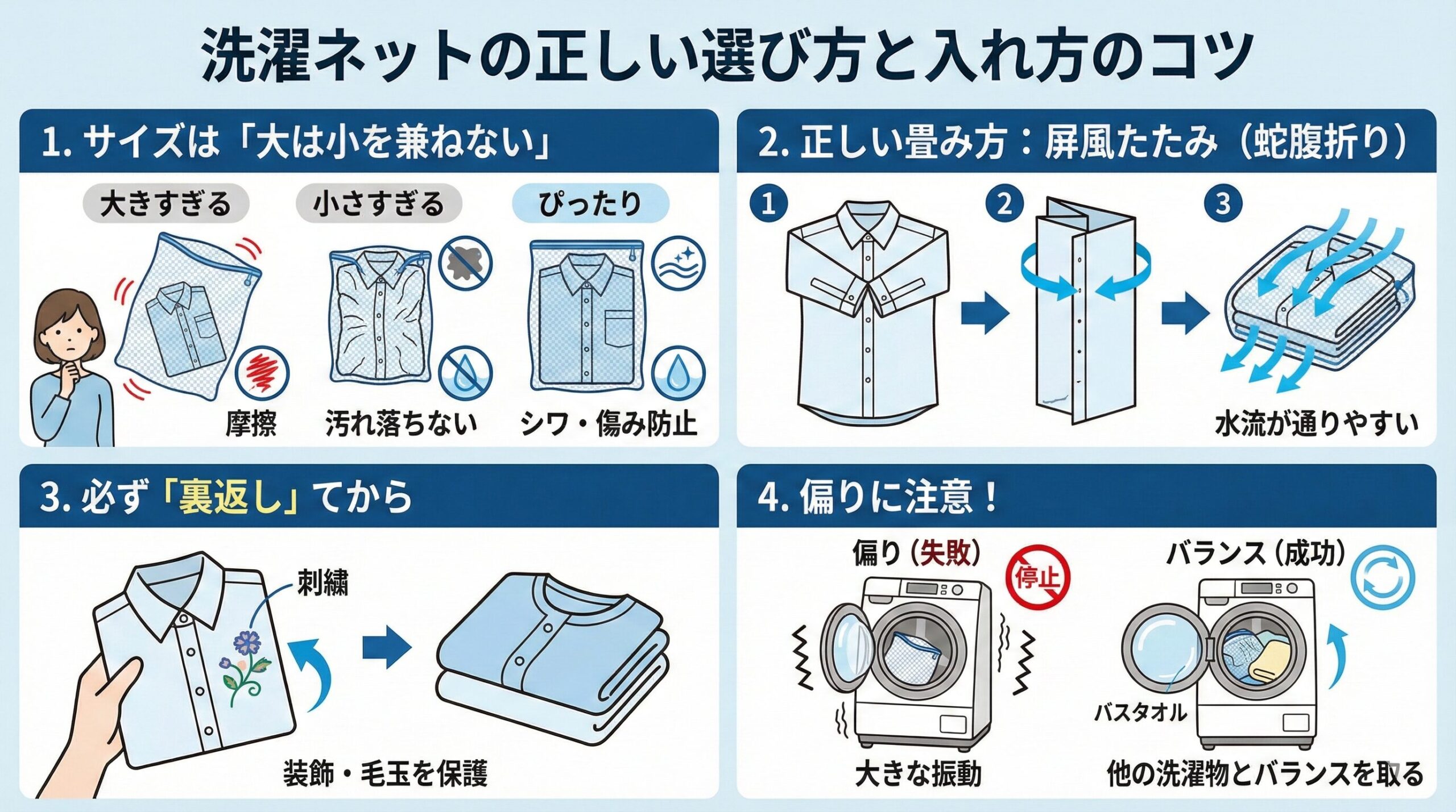 洗濯ネットの正しい選び方と入れ方のコツをまとめた図解。サイズ選びの重要性（ぴったりサイズが最適）、水流を通しやすくする屏風たたみ（蛇腹折り）の手順、装飾や毛玉を防ぐための裏返し、脱水時の偏りを防ぐための他の洗濯物とのバランス調整について、それぞれイラストと解説文で対比・説明している。