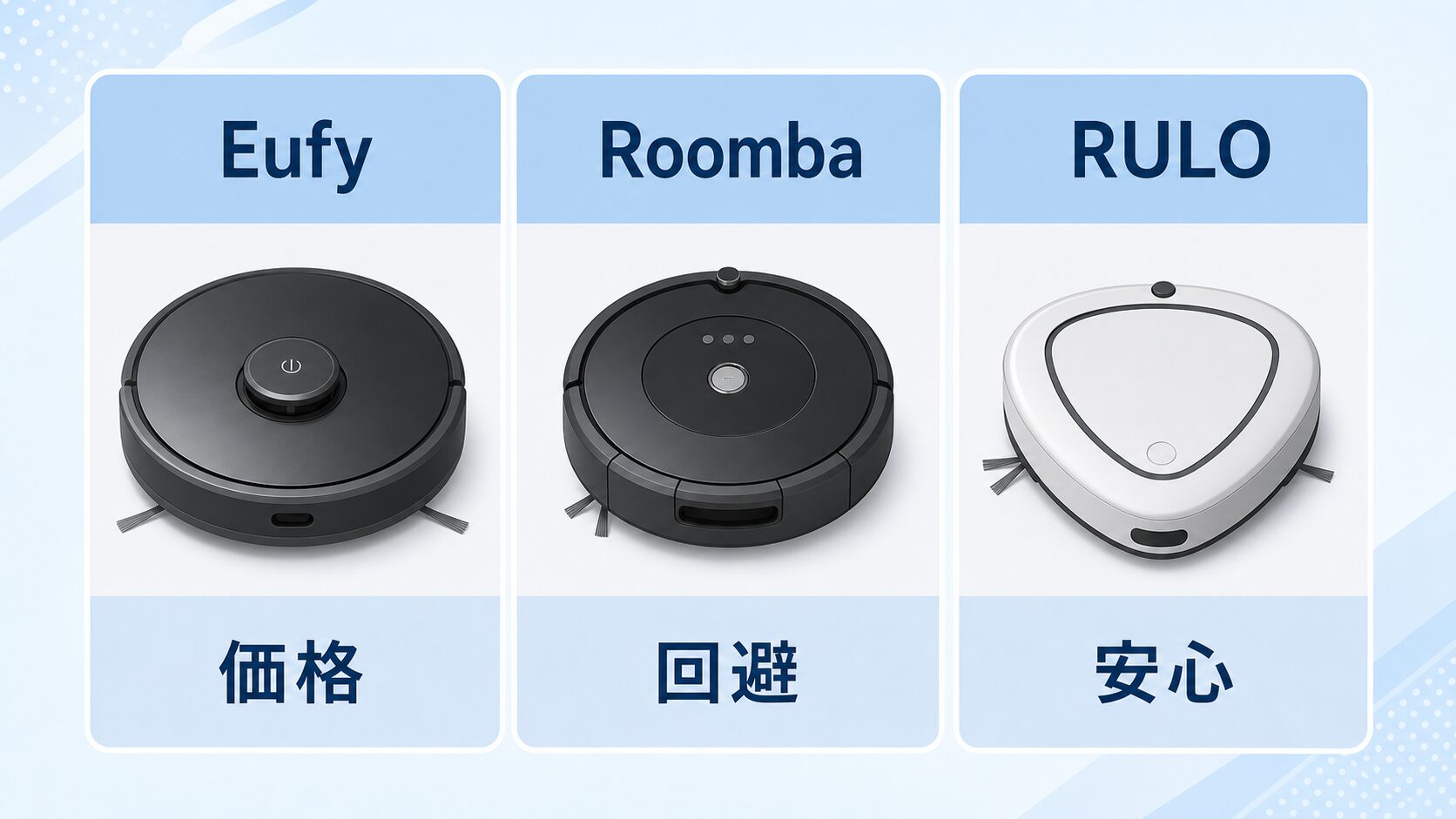 Eufy、Roomba、RULOの能力差を比較した図解