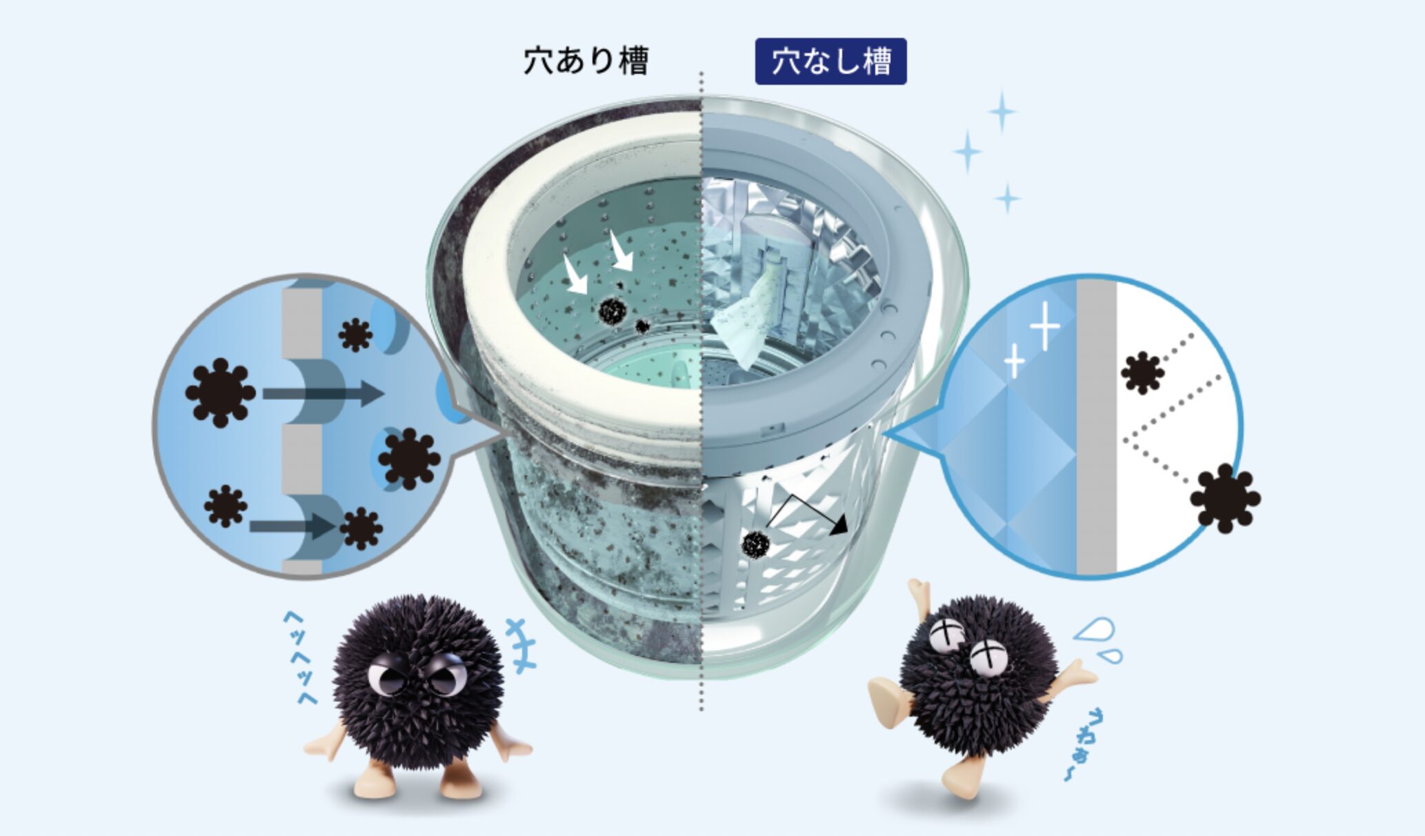 穴なし槽など特殊な構造のメリット(シャープ公式サイトより引用した画像)