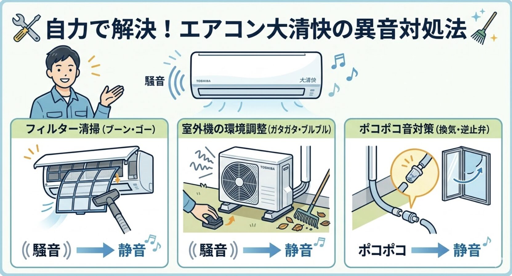 「自力で解決！エアコン大清快の異音対処法」という見出し。男性キャラクターが、静かになったエアコンを指差しており、その周囲に3つの対処法（1.フィルター清掃、2.室外機の環境調整、3.ポコポコ音対策・逆止弁設置）が具体的なイラストと日本語の解説付きで並んでいる。明るく親しみやすいインフォグラフィック風。