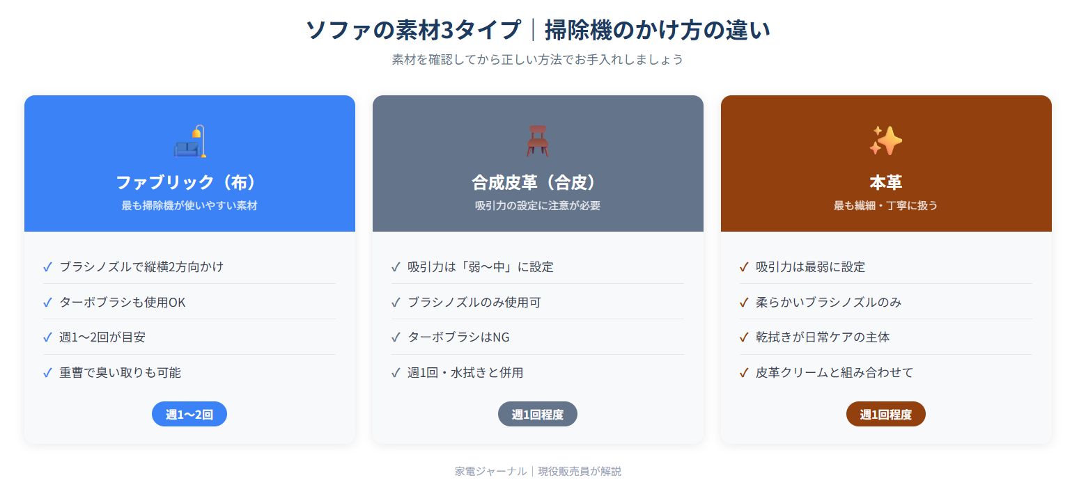 ソファの素材別（布・合皮・本革）掃除機のかけ方比較一覧