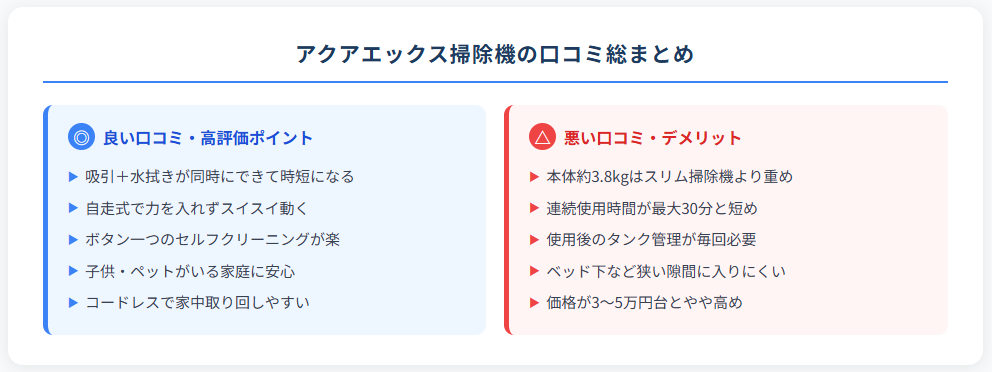 アクアエックス掃除機の良い口コミと悪い口コミを左右に並べた比較図