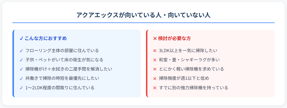 アクアエックス掃除機が向いている人と向いていない人を比較した図