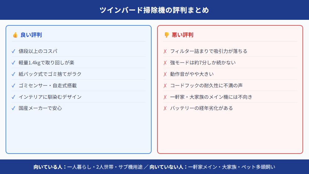 ツインバード掃除機の評判を良い点・悪い点・向いている人で整理した図解