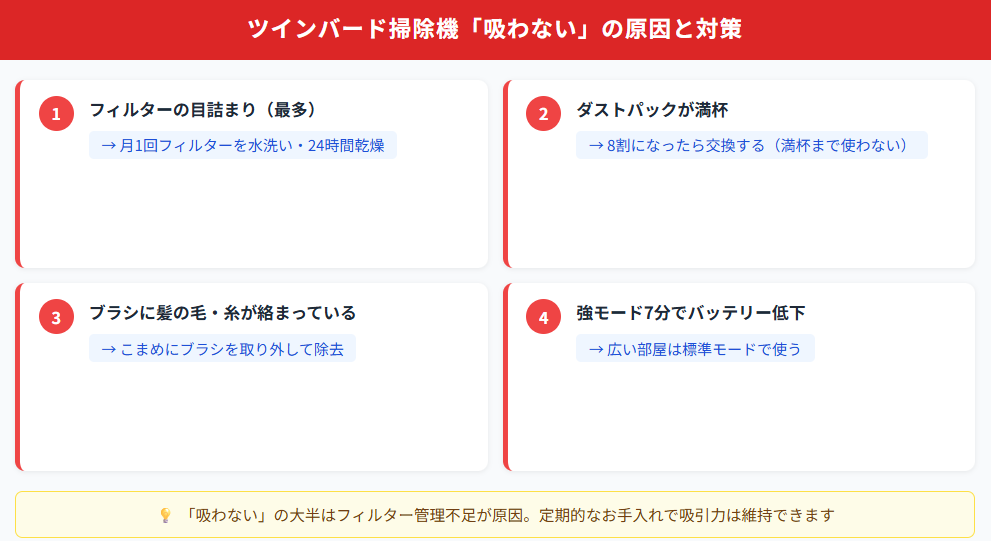 ツインバード掃除機が吸わなくなる4つの原因と対策を整理した図解