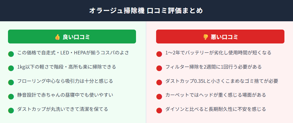 オラージュ掃除機の良い口コミと悪い口コミを対比したインフォグラフィック
