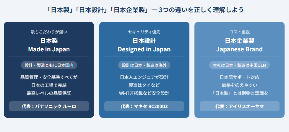 日本製・日本設計・日本企業製の3つの違いを図解した比較チャート